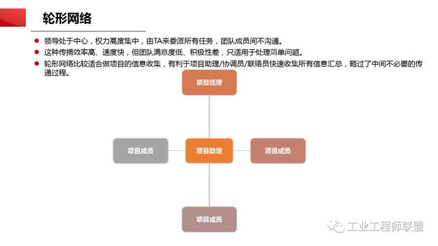 干貨｜非常全面的項目管理知識（108頁PPT）（項目管理 知識）