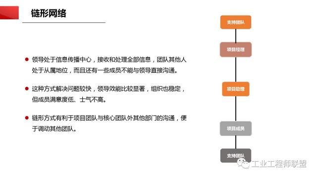 干貨｜非常全面的項目管理知識（108頁PPT）（項目管理 知識）