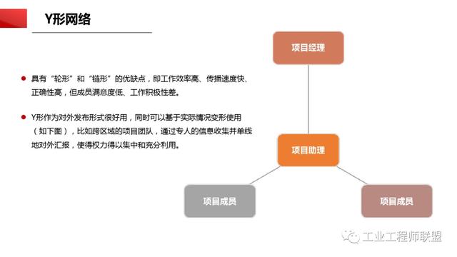 干貨｜非常全面的項目管理知識（108頁PPT）（項目管理 知識）