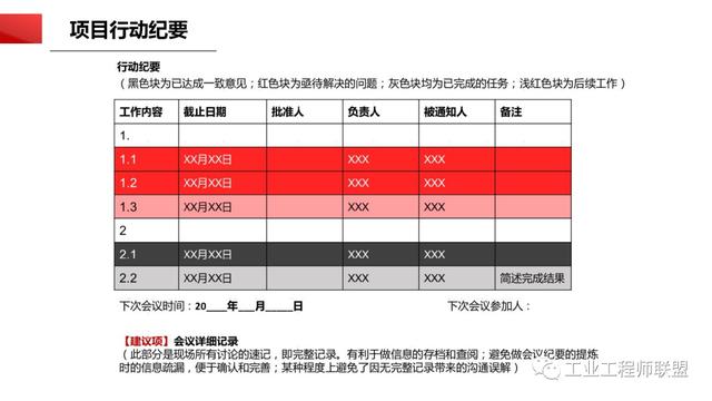 干貨｜非常全面的項目管理知識（108頁PPT）（項目管理 知識）