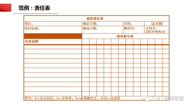 干貨｜非常全面的項目管理知識（108頁PPT）（項目管理 知識）