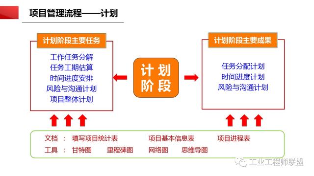 干貨｜非常全面的項目管理知識（108頁PPT）（項目管理 知識）