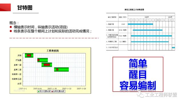 干貨｜非常全面的項目管理知識（108頁PPT）（項目管理 知識）