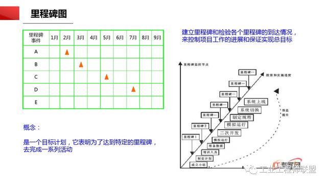 干貨｜非常全面的項目管理知識（108頁PPT）（項目管理 知識）