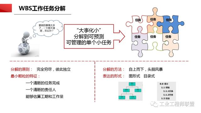 干貨｜非常全面的項目管理知識（108頁PPT）（項目管理 知識）