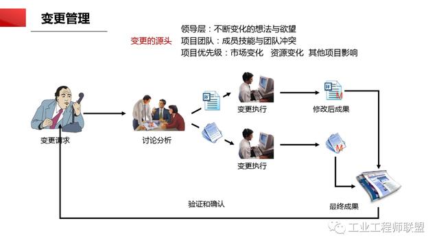 干貨｜非常全面的項目管理知識（108頁PPT）（項目管理 知識）