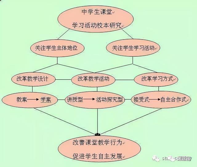 教育科研課題申報(bào)中“研究思路”的撰寫(xiě)（教育科研課題的選題與申報(bào)）