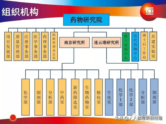 新藥研發(fā)過程及項(xiàng)目管理PPT（新藥研發(fā)過程及項(xiàng)目管理）