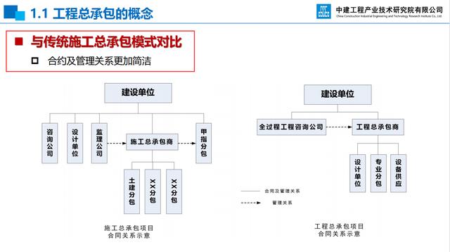 20頁EPC項目前期策劃及設(shè)計管理全過程要點，承包工程還得靠它（epc總承包項目前期策劃）"