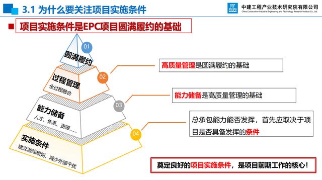 20頁EPC項目前期策劃及設(shè)計管理全過程要點，承包工程還得靠它（epc總承包項目前期策劃）"