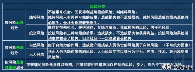 2年信息系統(tǒng)項目管理師考點項目風險管理，軟考高級必考必背（2017年信息系統(tǒng)項目管理師真題）"