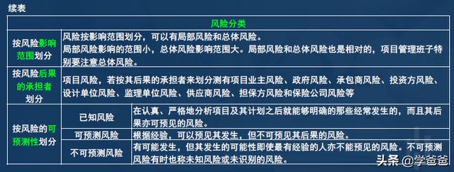 2年信息系統(tǒng)項目管理師考點項目風險管理，軟考高級必考必背（2017年信息系統(tǒng)項目管理師真題）"