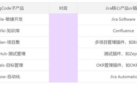 Jira是什么？收費標(biāo)準(zhǔn)如何？有沒有類似Jira的項目管理軟件？（jira開源 收費標(biāo)準(zhǔn)）