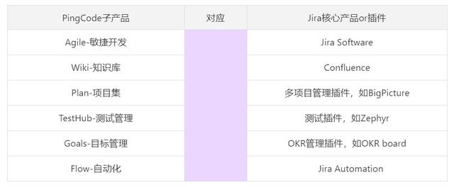 Jira是什么？收費(fèi)標(biāo)準(zhǔn)如何？有沒有類似Jira的項(xiàng)目管理軟件？（jira開源 收費(fèi)標(biāo)準(zhǔn)）