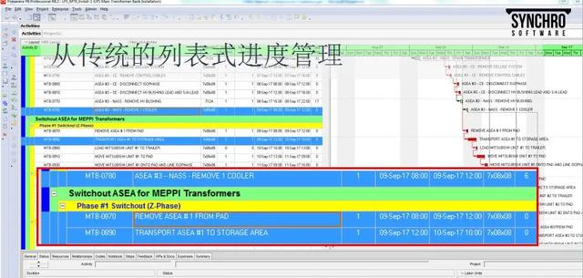 為什么要制定施工進度計劃，怎么制定直觀清晰的施工進度計劃？