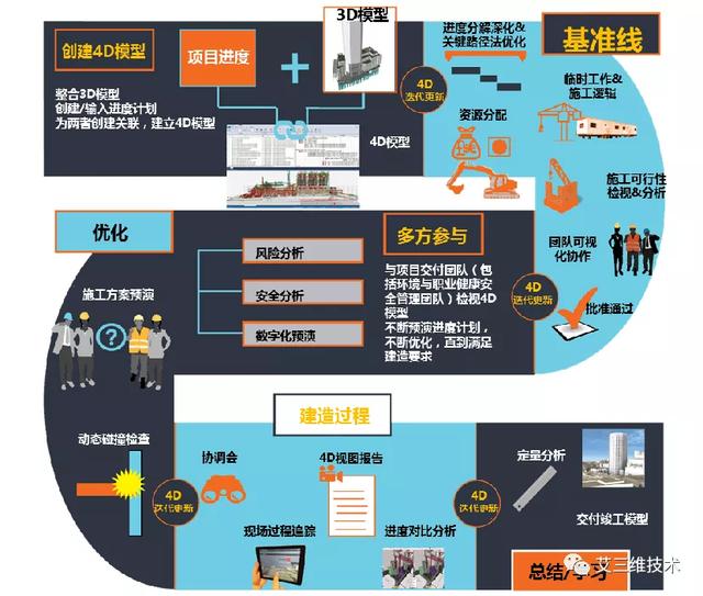 為什么要制定施工進度計劃，怎么制定直觀清晰的施工進度計劃？