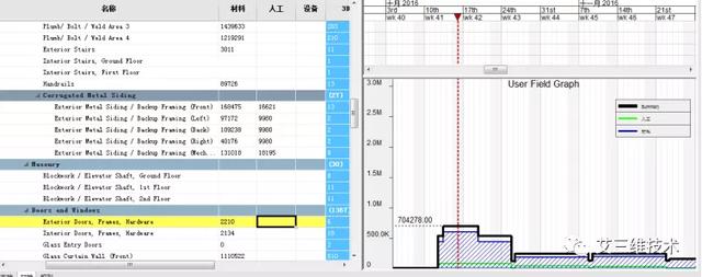 為什么要制定施工進度計劃，怎么制定直觀清晰的施工進度計劃？