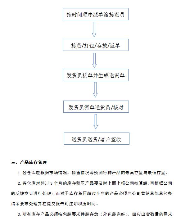 企業(yè)倉庫管理制度及工作流程，很詳細(xì)，可直接打印使用（企業(yè)倉庫管理制度范本）