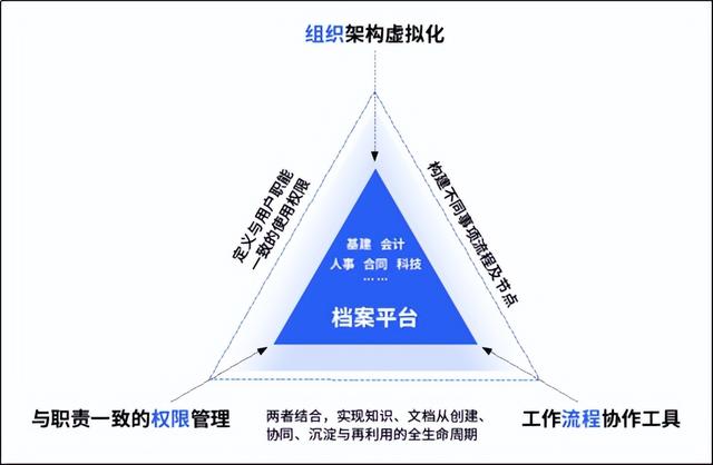 會博通綜合知識管理軟件：全員參與的業(yè)務(wù)協(xié)作管理平臺，你了解嗎