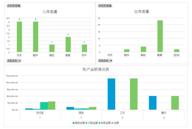 全自動Excel進(jìn)銷存管理系統(tǒng)，含庫存預(yù)警，可自動生成出入庫報表（庫存表自動進(jìn)銷存表格）