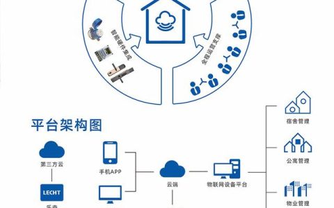 公寓管理系統(tǒng)有什么功能，公寓管理系統(tǒng)哪家比較好？（公寓管理系統(tǒng)哪個(gè)好用）