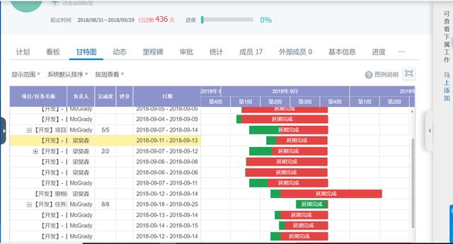 如何來(lái)做矩陣式項(xiàng)目管理？（項(xiàng)目管理 矩陣式）