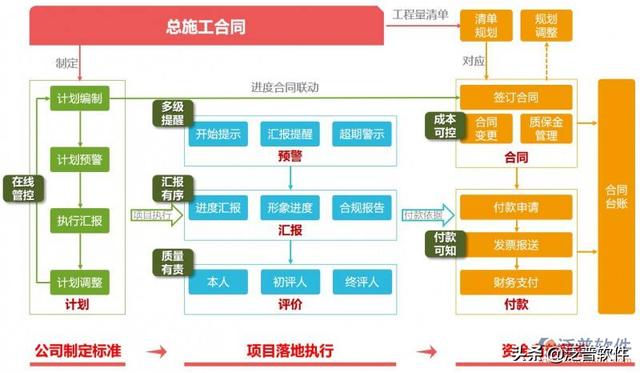 定制建筑行業(yè)工程項目管理軟件下載（建筑設(shè)計項目管理軟件）