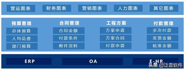 定制建筑行業(yè)工程項目管理軟件下載（建筑設(shè)計項目管理軟件）