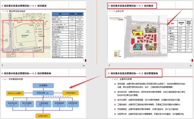 工程管理策劃實際案例分析，圖文講解詳細(xì)，可作為參考學(xué)習(xí)資料