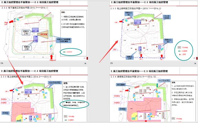 工程管理策劃實際案例分析，圖文講解詳細(xì)，可作為參考學(xué)習(xí)資料