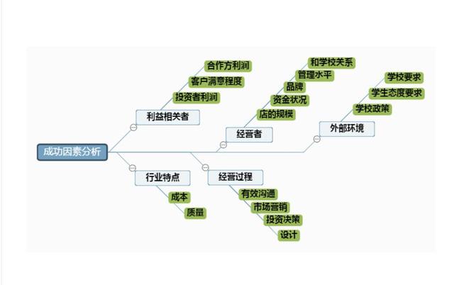 干貨｜項(xiàng)目管理通用思維導(dǎo)圖模板，免費(fèi)送！（項(xiàng)目管理 思維導(dǎo)圖）