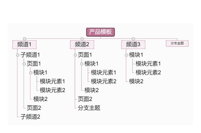 干貨｜項(xiàng)目管理通用思維導(dǎo)圖模板，免費(fèi)送?。?xiàng)目管理 思維導(dǎo)圖）