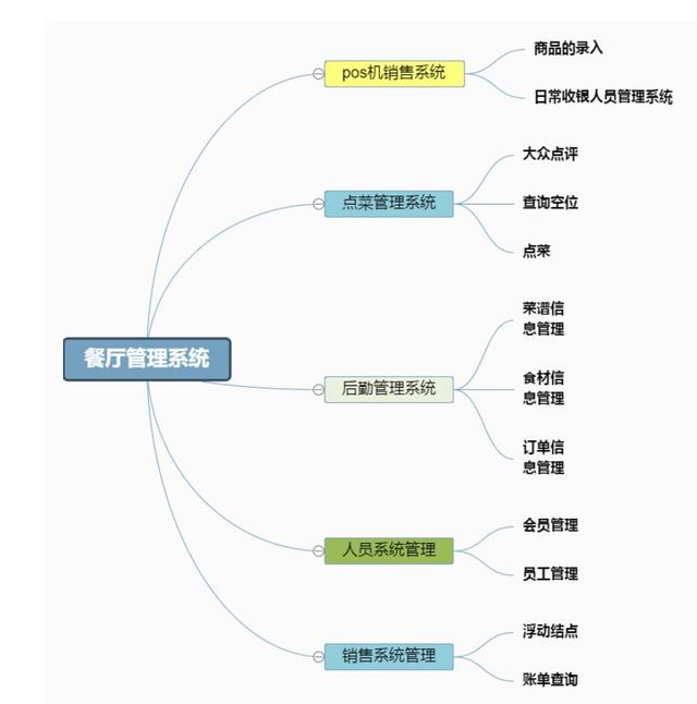 干貨｜項(xiàng)目管理通用思維導(dǎo)圖模板，免費(fèi)送?。?xiàng)目管理 思維導(dǎo)圖）