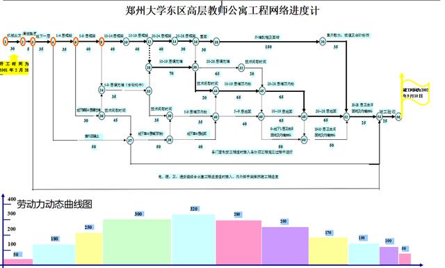 年入40萬技術總工給我們，全套施工進度橫道圖表格，只要有手就行