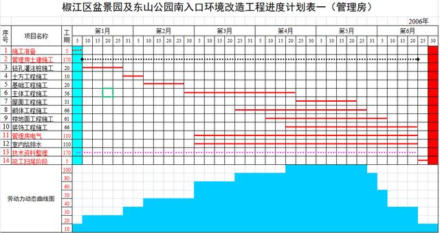 年入40萬技術總工給我們，全套施工進度橫道圖表格，只要有手就行