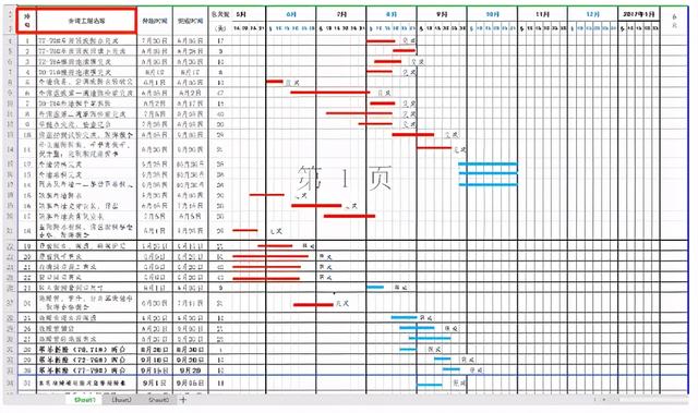 年入40萬技術總工給我們，全套施工進度橫道圖表格，只要有手就行