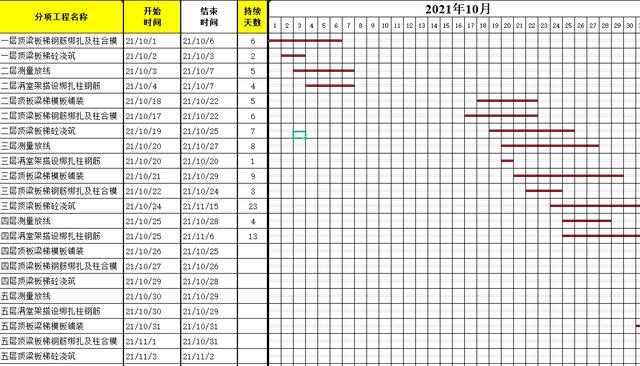 年入40萬技術總工給我們，全套施工進度橫道圖表格，只要有手就行