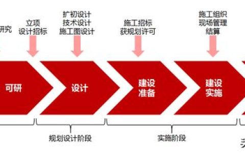 建筑人必看！工程項目全生命周期管理全過程（建設工程全生命周期管理）