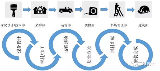 進(jìn)度又慢了？怎么把控施工進(jìn)度？（施工進(jìn)度慢了怎么辦）