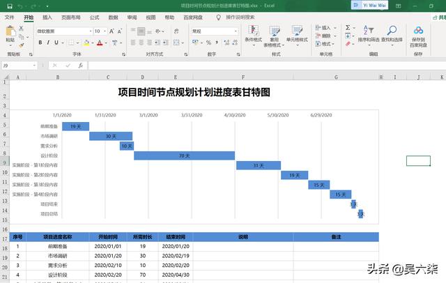 項目管理必備Excel甘特圖：規(guī)劃進度、時間節(jié)點、工作匯報3套模板（excel甘特圖做進度計劃）