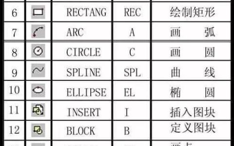 CAD常用命令、快捷鍵和命令說明大全（cad常用命令快捷鍵和命令說明大全完整頁）