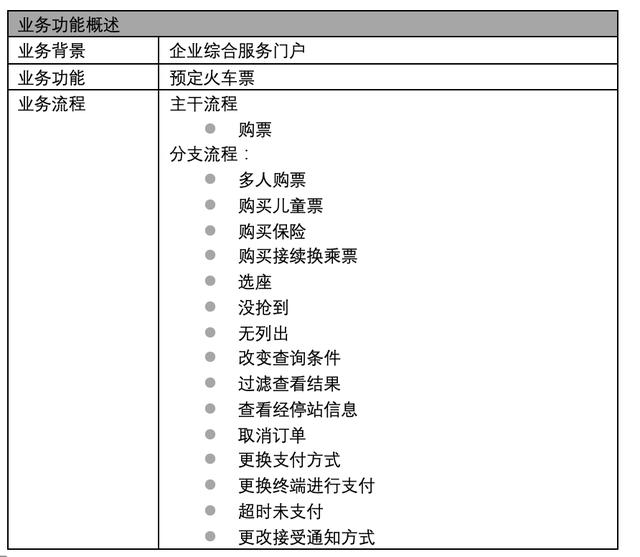 企業(yè)架構(gòu)概述及業(yè)務(wù)架構(gòu)詳解（企業(yè)架構(gòu)之業(yè)務(wù)架構(gòu)）