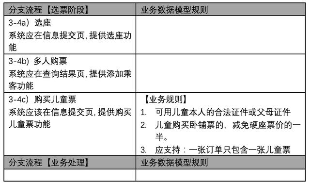 企業(yè)架構(gòu)概述及業(yè)務(wù)架構(gòu)詳解（企業(yè)架構(gòu)之業(yè)務(wù)架構(gòu)）