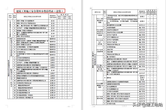 全套工程施工安全管理臺賬，5.1萬字、13項目，種類全面表格齊全（工程安全生產(chǎn)臺賬范本表格）