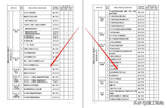 全套工程施工安全管理臺賬，5.1萬字、13項目，種類全面表格齊全（工程安全生產(chǎn)臺賬范本表格）