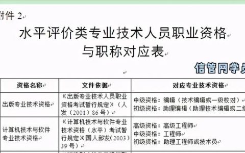 全程自學(xué)3個(gè)月，一次通過(guò)2020系統(tǒng)集成項(xiàng)目管理工程師考試（2020年系統(tǒng)集成項(xiàng)目管理工程師考試）