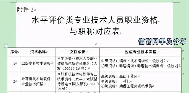 全程自學(xué)3個(gè)月，一次通過(guò)2020系統(tǒng)集成項(xiàng)目管理工程師考試（2020年系統(tǒng)集成項(xiàng)目管理工程師考試）