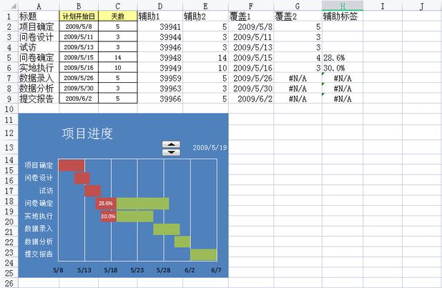 別再手繪橫道圖了！快試一試新出的橫道圖軟件，精準(zhǔn)把控施工進(jìn)度