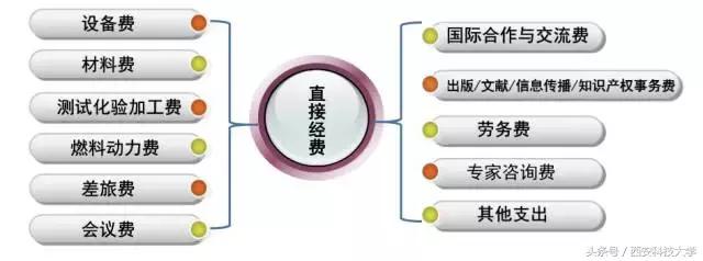 圖解‖《科研經費管理辦法（暫行）》頒布（科研經費使用管理規(guī)定(試行)）