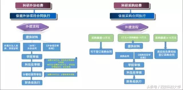 圖解‖《科研經費管理辦法（暫行）》頒布（科研經費使用管理規(guī)定(試行)）